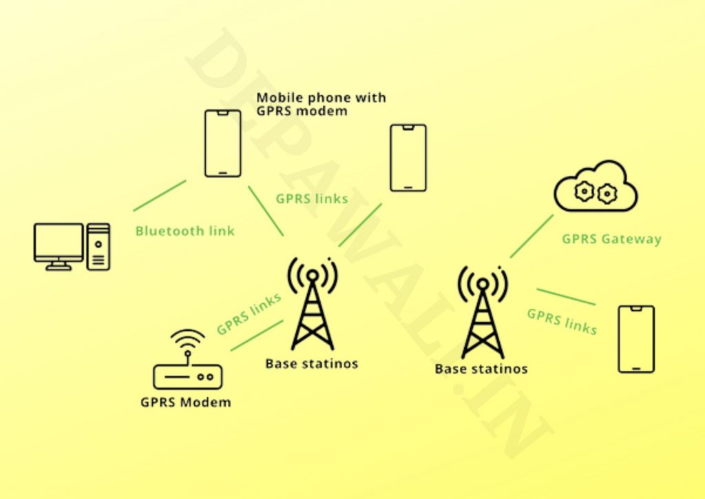 जीपीआरएस क्या है, और इसके फायदे – (GPRS In Hindi)