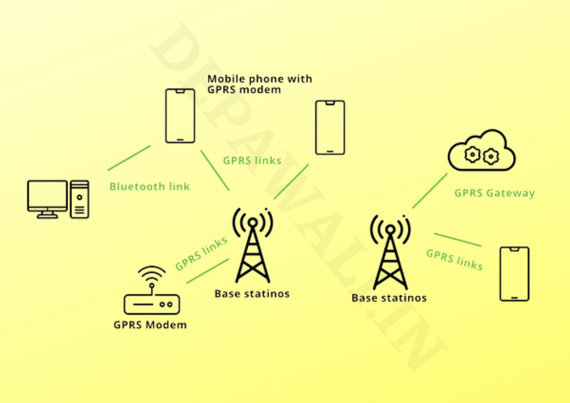 जीपीआरएस क्या है, और इसके फायदे - (GPRS In Hindi)