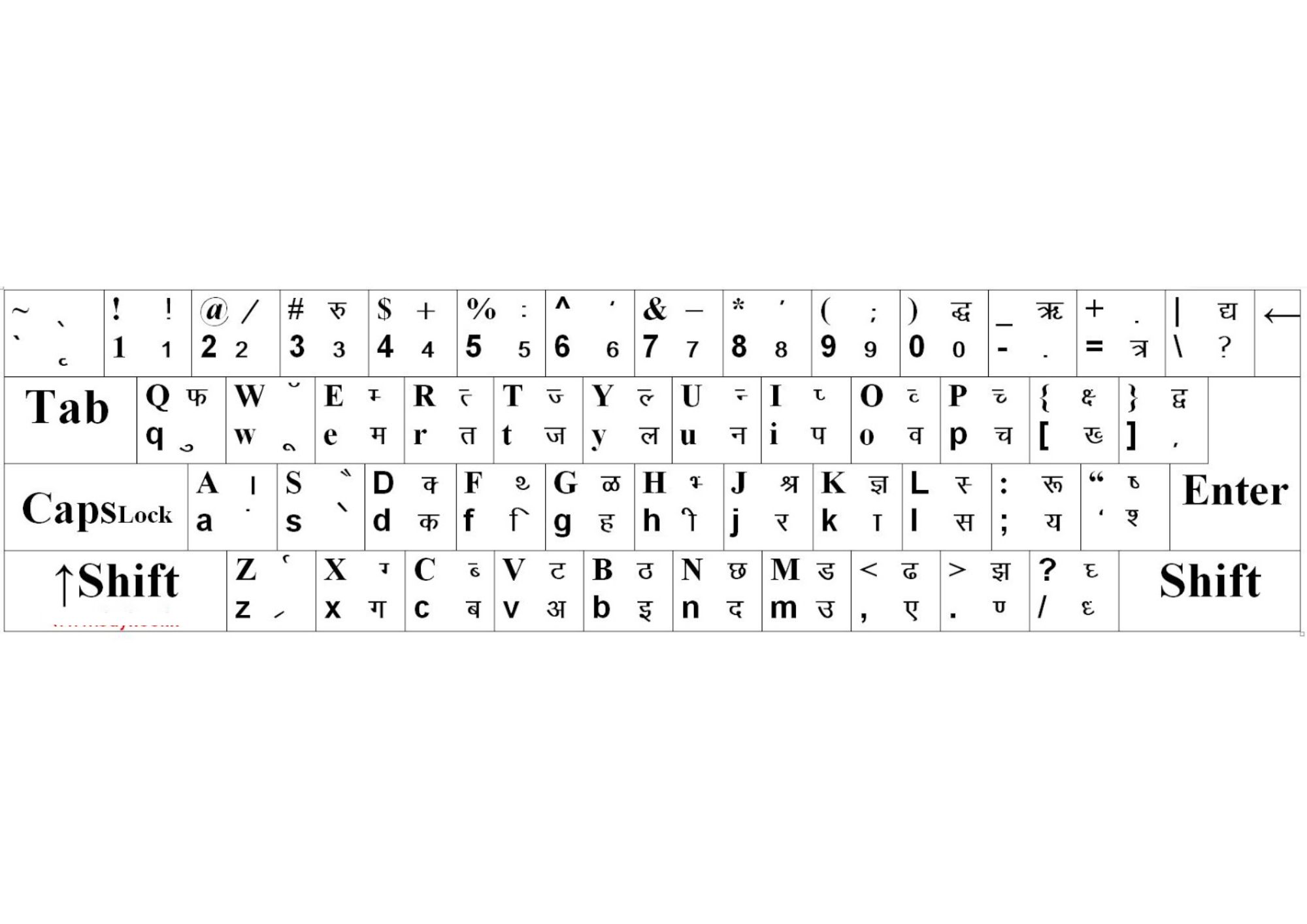 HINDI TYPING CHART DOWNLOAD - HINDI TYPING CHART A TO Z