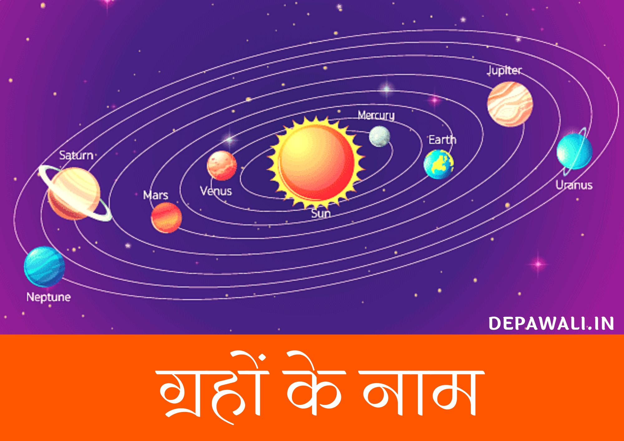 सौरमंडल के ग्रहों के नाम और चित्र (Names Of Planets In Hindi And English) - All Planets Names In Hindi And English