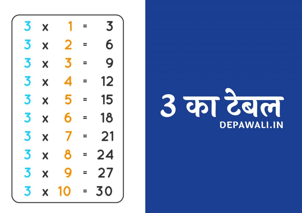 तीन का टेबल (3 Ka Table In Hindi) – 3 Ka Table Hindi Mai (Three Ka Table)