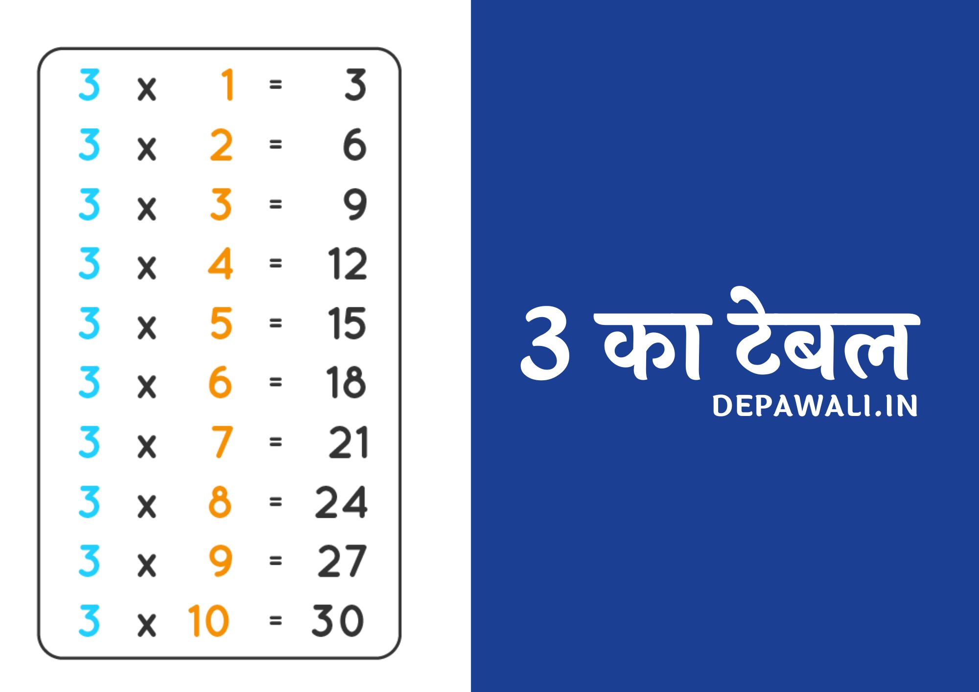 तीन का टेबल (3 Ka Table In Hindi) - 3 Ka Table Hindi Mai (Three Ka Table) - 3 Ka Table Hindi Mai