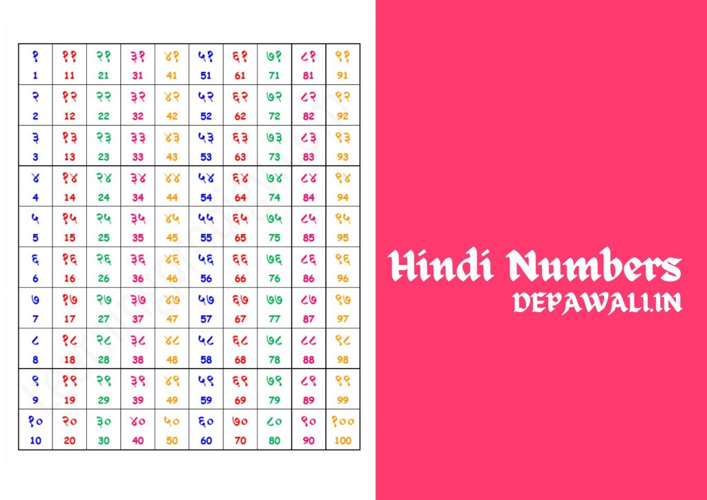 नंबर्स इन हिंदी (Numbers Hindi 1 To 100) – 1 To 100 Numbers In Hindi