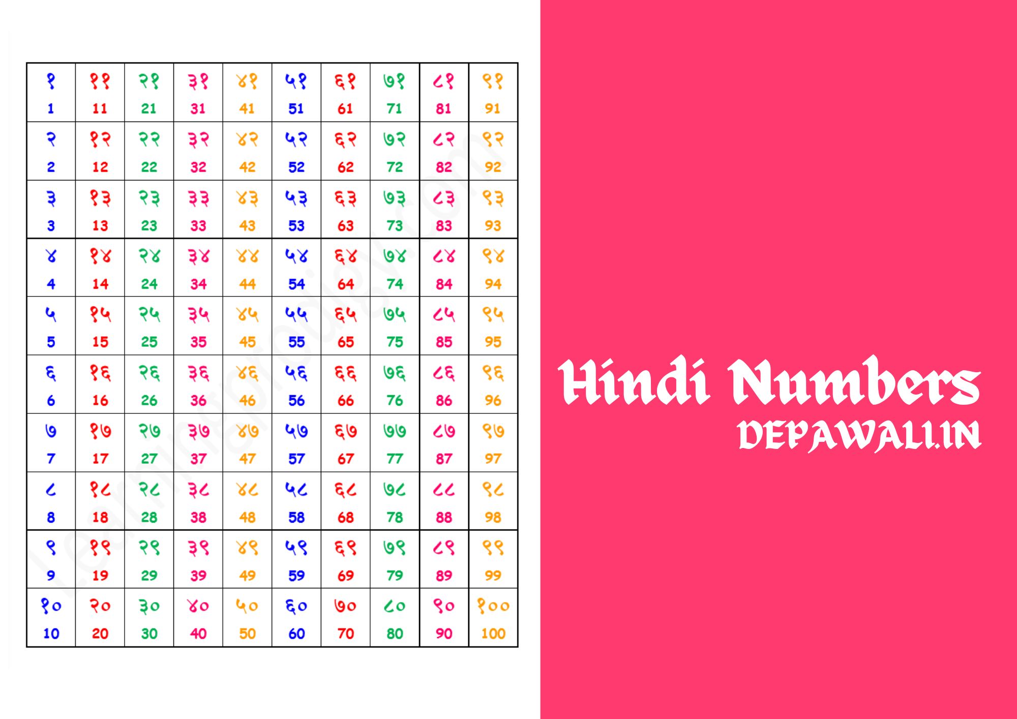 नंबर्स इन हिंदी (Numbers Hindi 1 To 100) - 1 To 100 Numbers In Hindi - Numbers In Hindi 1 To 100 - Hindi Numbers 1 To 100