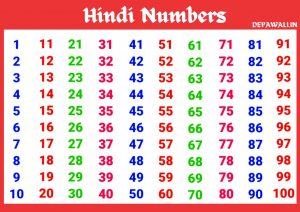 नंबर्स इन हिंदी (Numbers Hindi 1 To 100) - 1 To 100 Numbers In Hindi - Numbers In Hindi 1 To 100 - Hindi Numbers 1 To 100