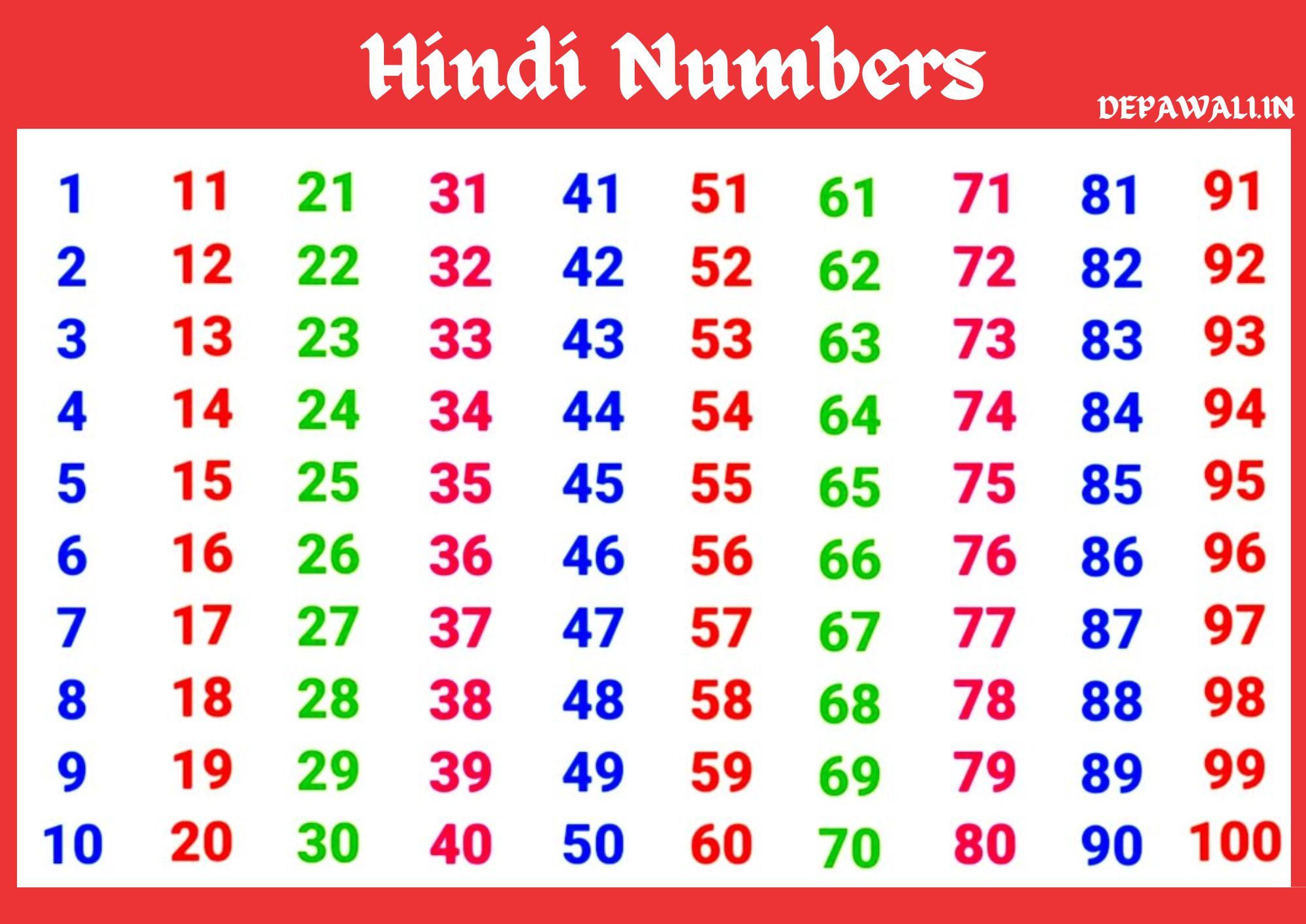 numbers-in-hindi-1-to-100-hindi-numbers-1-to-100