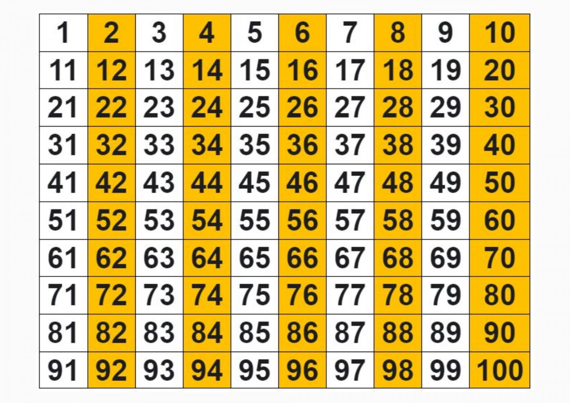 1-to-100-numbering-in-hindi-hindi-numbering-1-to-100