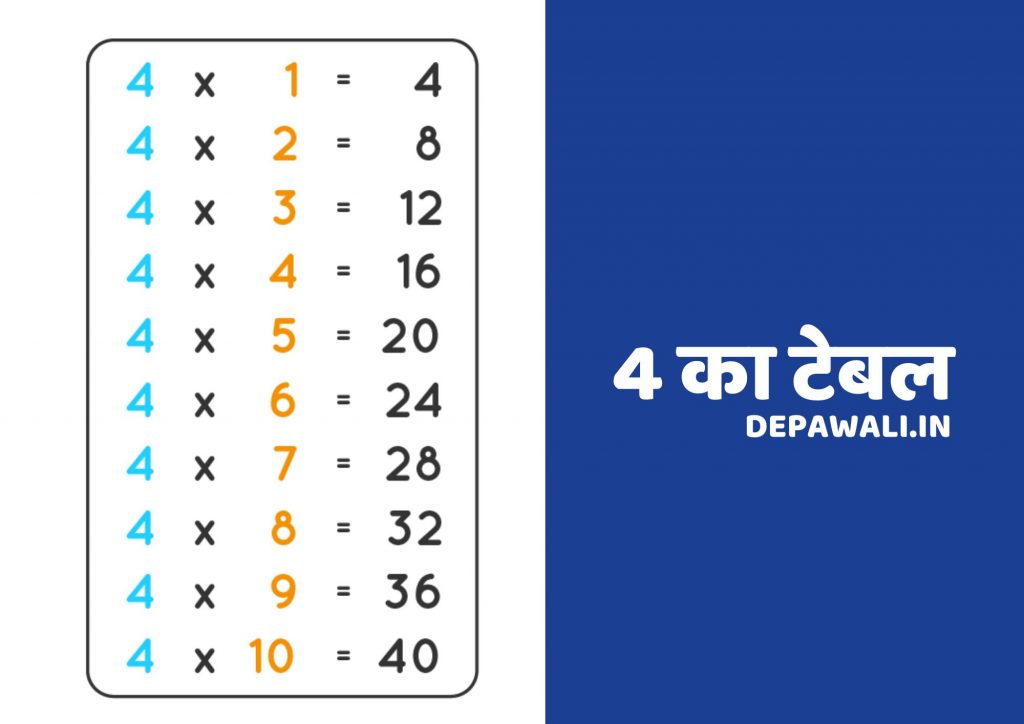 4 का टेबल (Four Ka Table) – 4 Table In Hindi (4 Ka Table Hindi Mein)