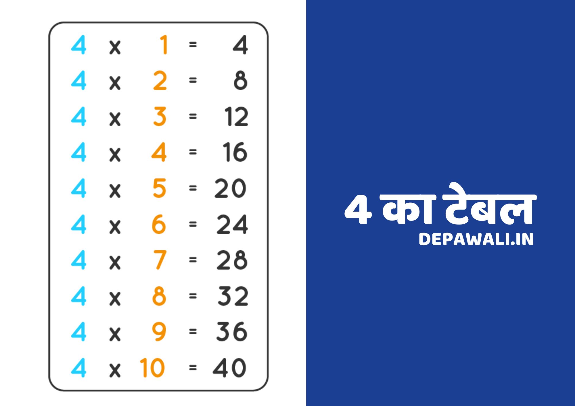 4 का टेबल [4 Ka Table In Hindi (Table 4 Ka Table)] - Four Ka Table