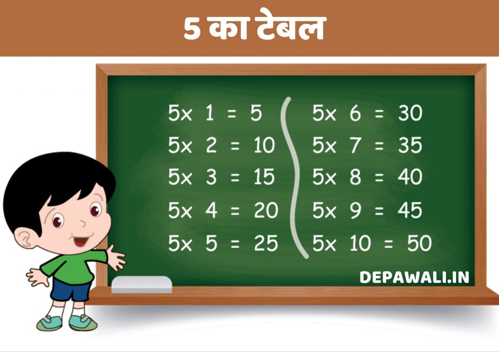 5 का टेबल (Five Ka Table) – 5 Table In Hindi (Google 5 Ka Table Hindi Mein)