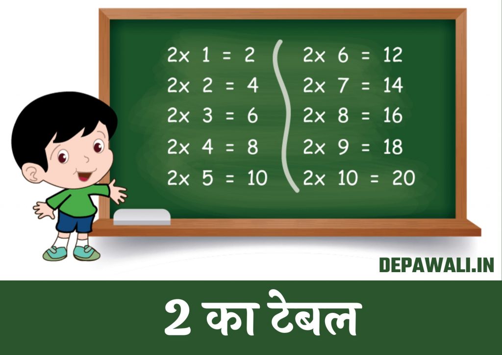 2 का पहाड़ा हिंदी और इंग्लिश में (2 Ka Pahada In Hindi And English) – 2 टेबल (2 Table In Hindi And English)