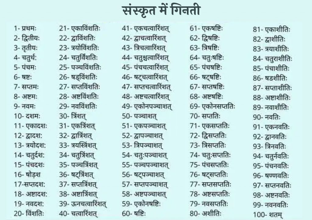 संस्कृत में गिनती 1 से 100 तक, संस्कृत में गिनती 100 तक – Counting In Sanskrit From 1 To 100