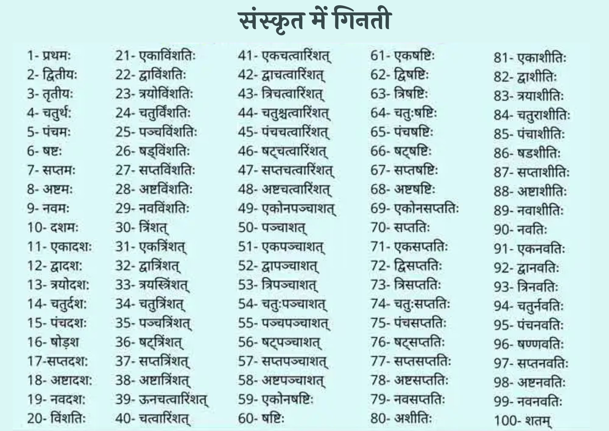 संस्कृत में गिनती 1 से 100 तक, संस्कृत में गिनती 100 तक - Counting In Sanskrit From 1 To 100 - Counting In Sanskrit 1 To 100