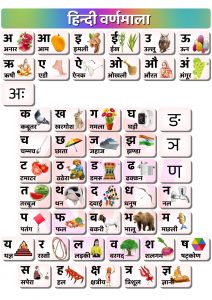 वर्णमाला क्या होती है, वर्णमाला की परिभाषा, वर्णमाला के प्रकार, उदाहरण और भेद - Hindi Varnamala In Hindi Mein